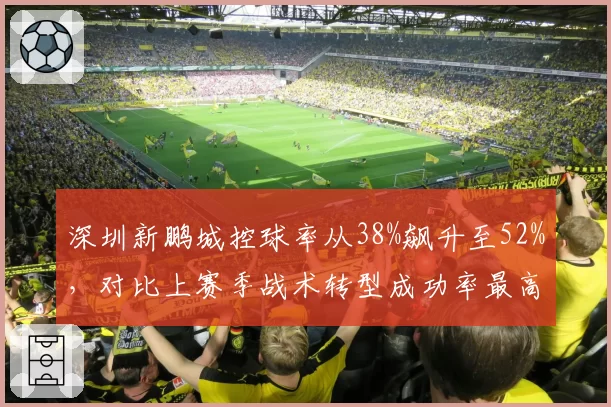 深圳新鹏城控球率从38%飙升至52%，对比上赛季战术转型成功率最高